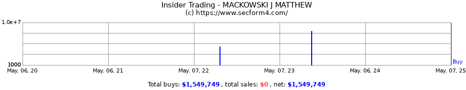 Insider Trading Transactions for MACKOWSKI J MATTHEW