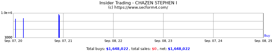 Insider Trading Transactions for CHAZEN STEPHEN I