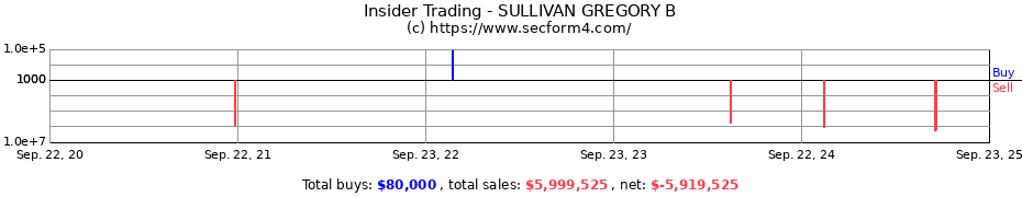 Insider Trading Transactions for SULLIVAN GREGORY B