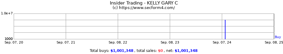 Insider Trading Transactions for KELLY GARY C