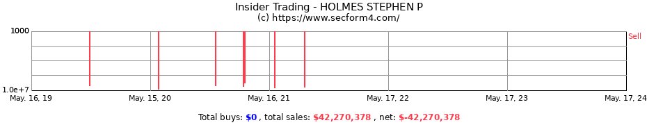Insider Trading Transactions for HOLMES STEPHEN P