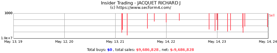Insider Trading Transactions for JACQUET RICHARD J