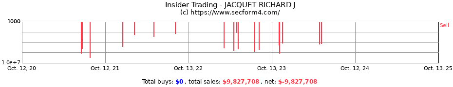 Insider Trading Transactions for JACQUET RICHARD J