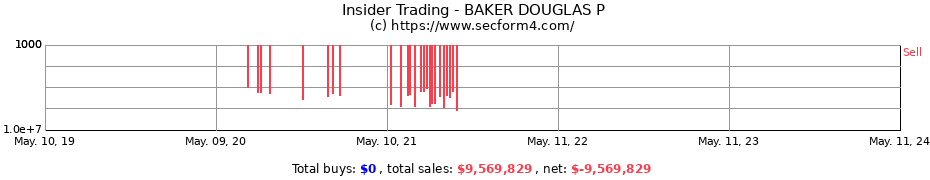 Insider Trading Transactions for BAKER DOUGLAS P
