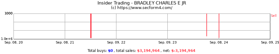 Insider Trading Transactions for BRADLEY CHARLES E JR