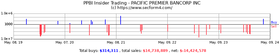 Insider Trading Transactions for PACIFIC PREMIER BANCORP INC