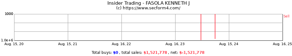 Insider Trading Transactions for FASOLA KENNETH J