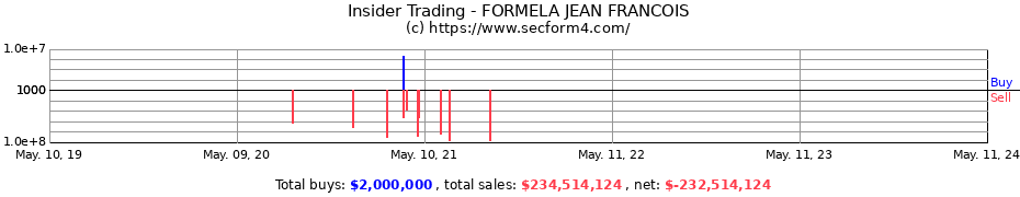 Insider Trading Transactions for FORMELA JEAN FRANCOIS