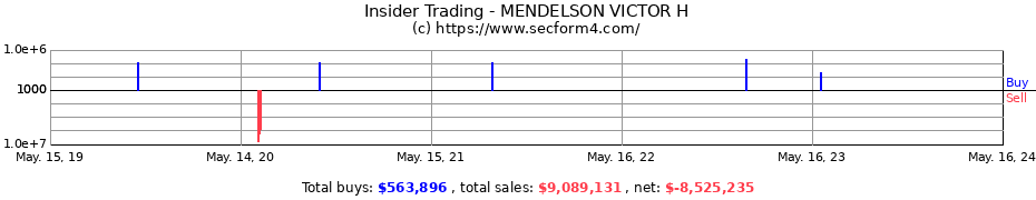 Insider Trading Transactions for MENDELSON VICTOR H