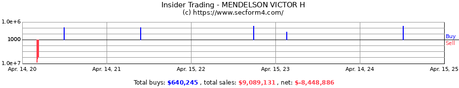 Insider Trading Transactions for MENDELSON VICTOR H