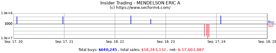 Insider Trading Transactions for MENDELSON ERIC A