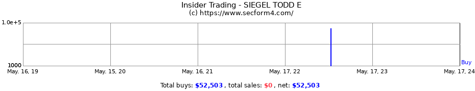 Insider Trading Transactions for SIEGEL TODD E