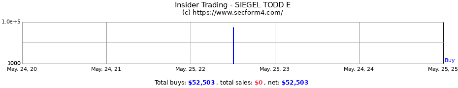 Insider Trading Transactions for SIEGEL TODD E