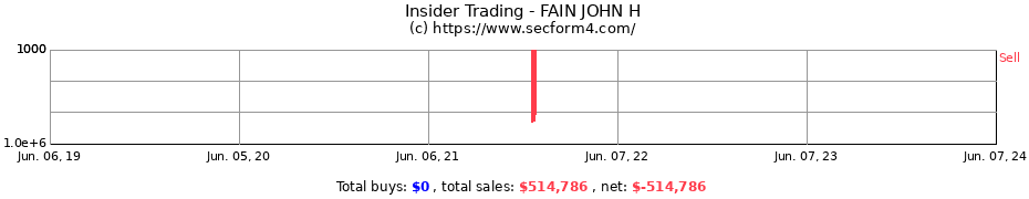 Insider Trading Transactions for FAIN JOHN H