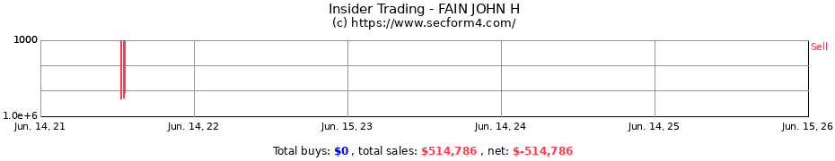 Insider Trading Transactions for FAIN JOHN H