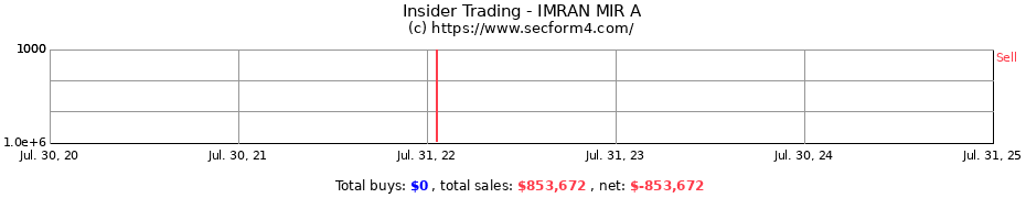 Insider Trading Transactions for IMRAN MIR A