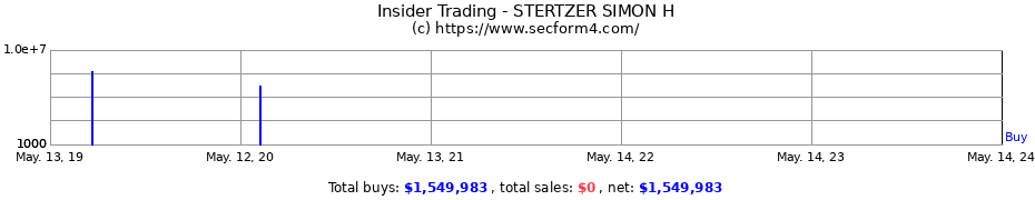 Insider Trading Transactions for STERTZER SIMON H