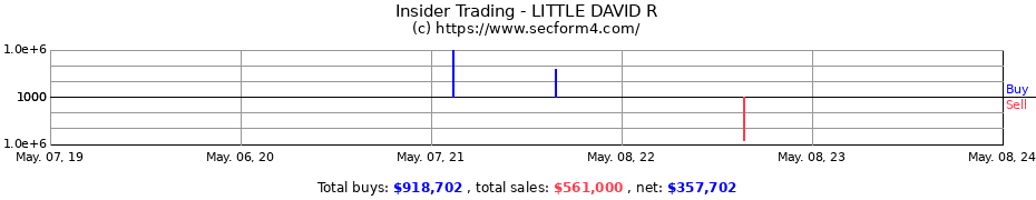 Insider Trading Transactions for LITTLE DAVID R