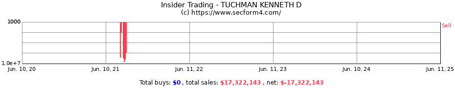 Insider Trading Transactions for TUCHMAN KENNETH D