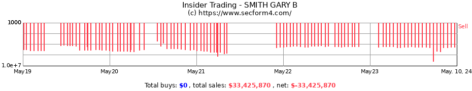 Insider Trading Transactions for SMITH GARY B