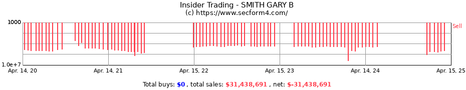 Insider Trading Transactions for SMITH GARY B