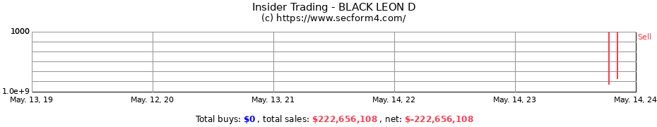 Insider Trading Transactions for BLACK LEON D