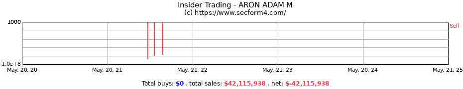 Insider Trading Transactions for ARON ADAM M