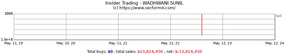 Insider Trading Transactions for WADHWANI SUNIL