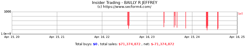 Insider Trading Transactions for BAILLY R JEFFREY