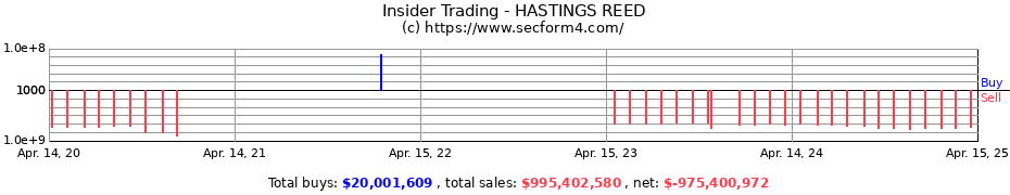 Insider Trading Transactions for HASTINGS REED