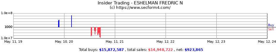 Insider Trading Transactions for ESHELMAN FREDRIC N