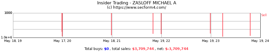 Insider Trading Transactions for ZASLOFF MICHAEL A