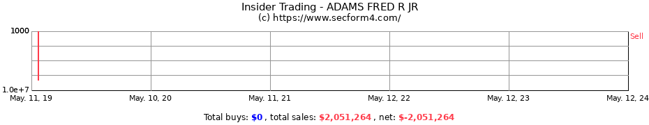 Insider Trading Transactions for ADAMS FRED R JR