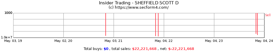 Insider Trading Transactions for SHEFFIELD SCOTT D
