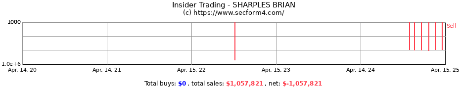 Insider Trading Transactions for SHARPLES BRIAN