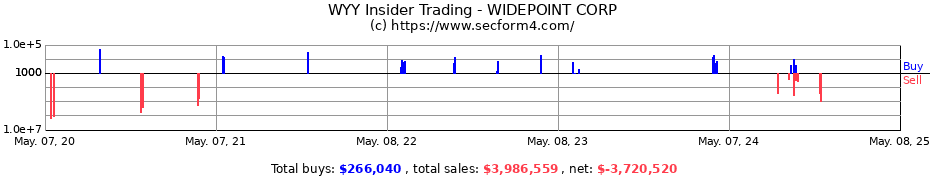 Insider Trading Transactions for WIDEPOINT CORP