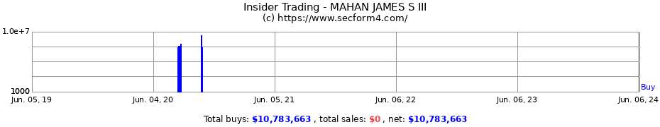 Insider Trading Transactions for MAHAN JAMES S III