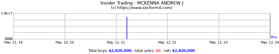 Insider Trading Transactions for MCKENNA ANDREW J