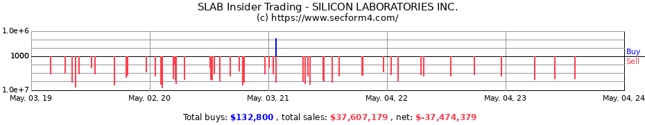 Insider Trading Transactions for Silicon Laboratories Inc.