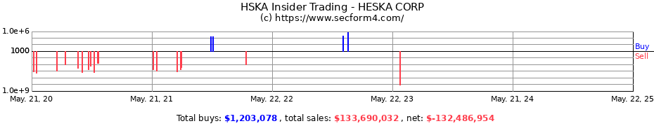 Insider Trading Transactions for HESKA CORP