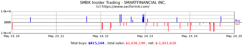 Insider Trading Transactions for SMARTFINANCIAL INC.