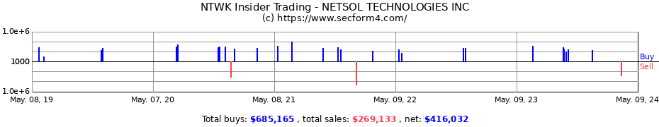 Insider Trading Transactions for NETSOL TECHNOLOGIES INC