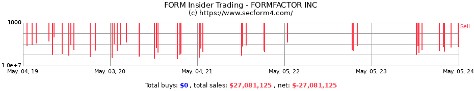 Insider Trading Transactions for FormFactor, Inc.