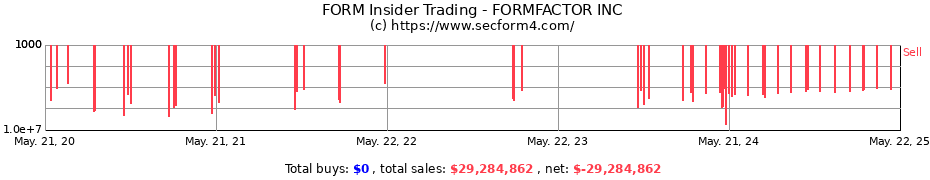 Insider Trading Transactions for FORMFACTOR INC