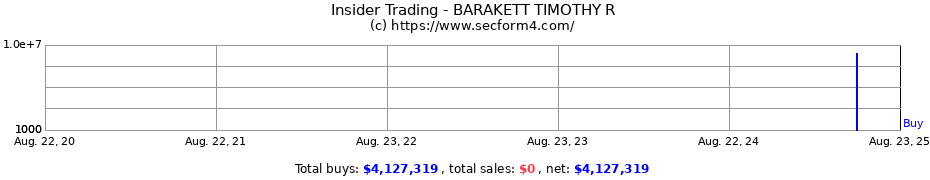 Insider Trading Transactions for BARAKETT TIMOTHY R