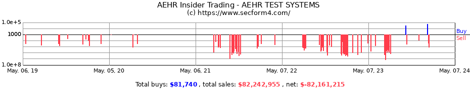Insider Trading Transactions for AEHR TEST SYSTEMS