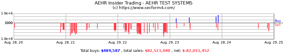 Insider Trading Transactions for AEHR TEST SYSTEMS