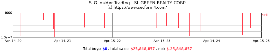 Insider Trading Transactions for SL GREEN REALTY CORP