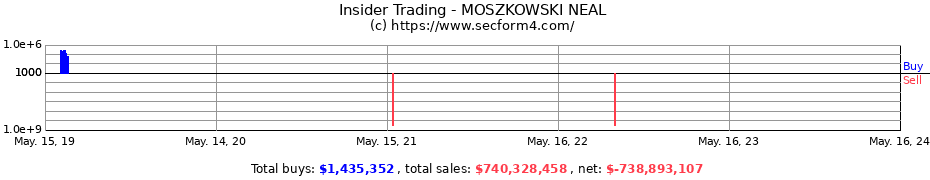 Insider Trading Transactions for MOSZKOWSKI NEAL