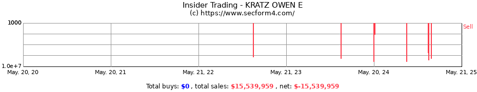 Insider Trading Transactions for KRATZ OWEN E